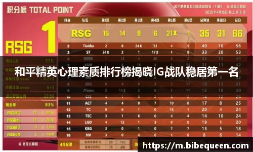 和平精英心理素质排行榜揭晓IG战队稳居第一名