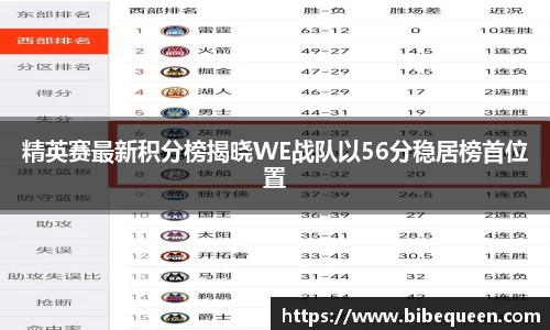 精英赛最新积分榜揭晓WE战队以56分稳居榜首位置