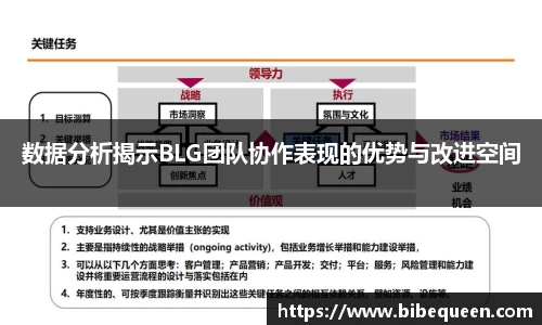 数据分析揭示BLG团队协作表现的优势与改进空间