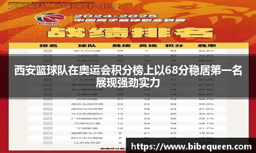 西安篮球队在奥运会积分榜上以68分稳居第一名展现强劲实力